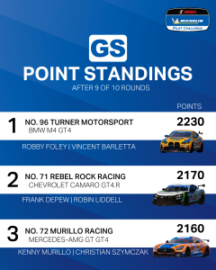 Impc Gs Standings