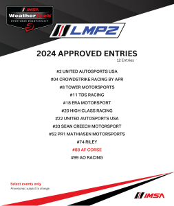 Lmp2 Entries